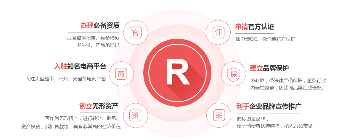 五大连池商标注册的作用